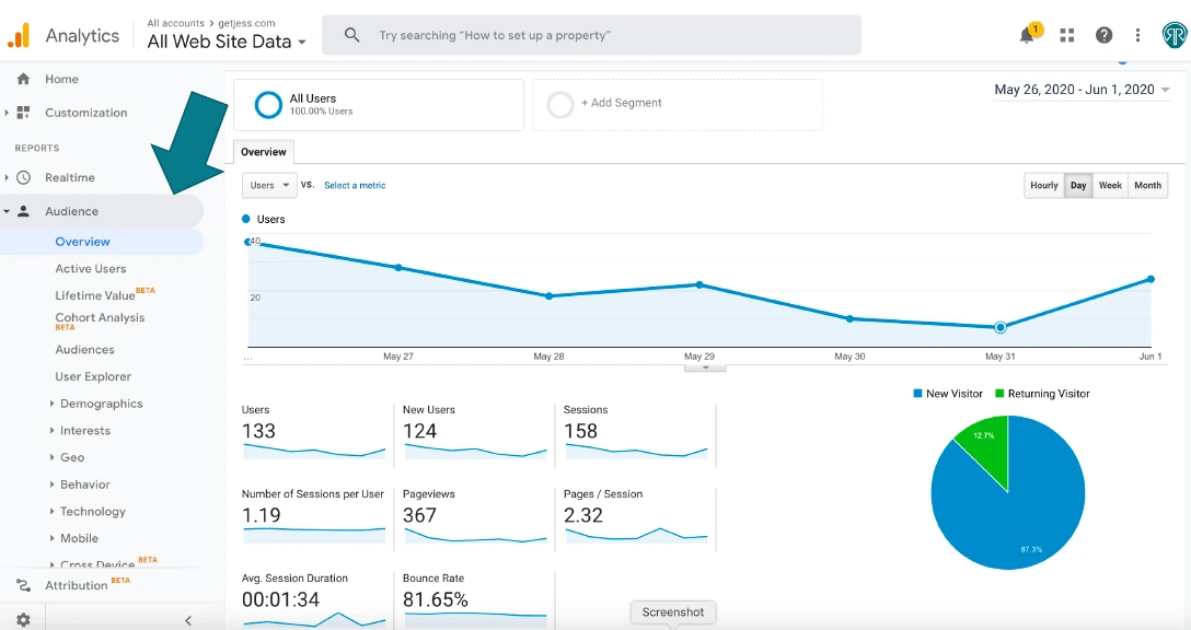 Ad agencies using Google Analytics to optimize ad campaigns and track performance.